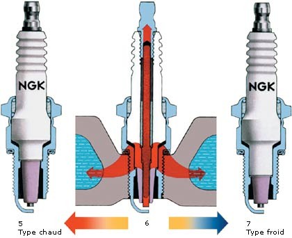 1 Bougie d'allumage Iridium NGK BKR5EIX-11 - Norauto